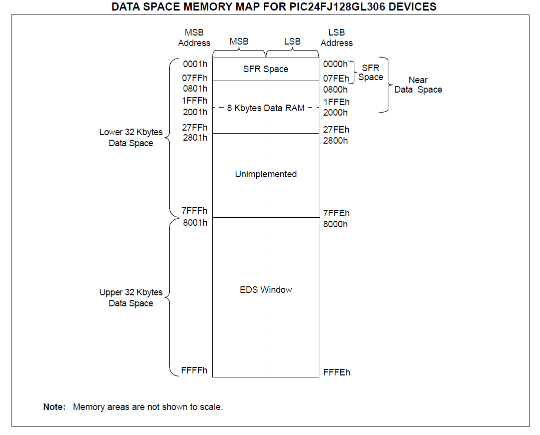 Using Extended Data Space (EDS) on PIC24F devices