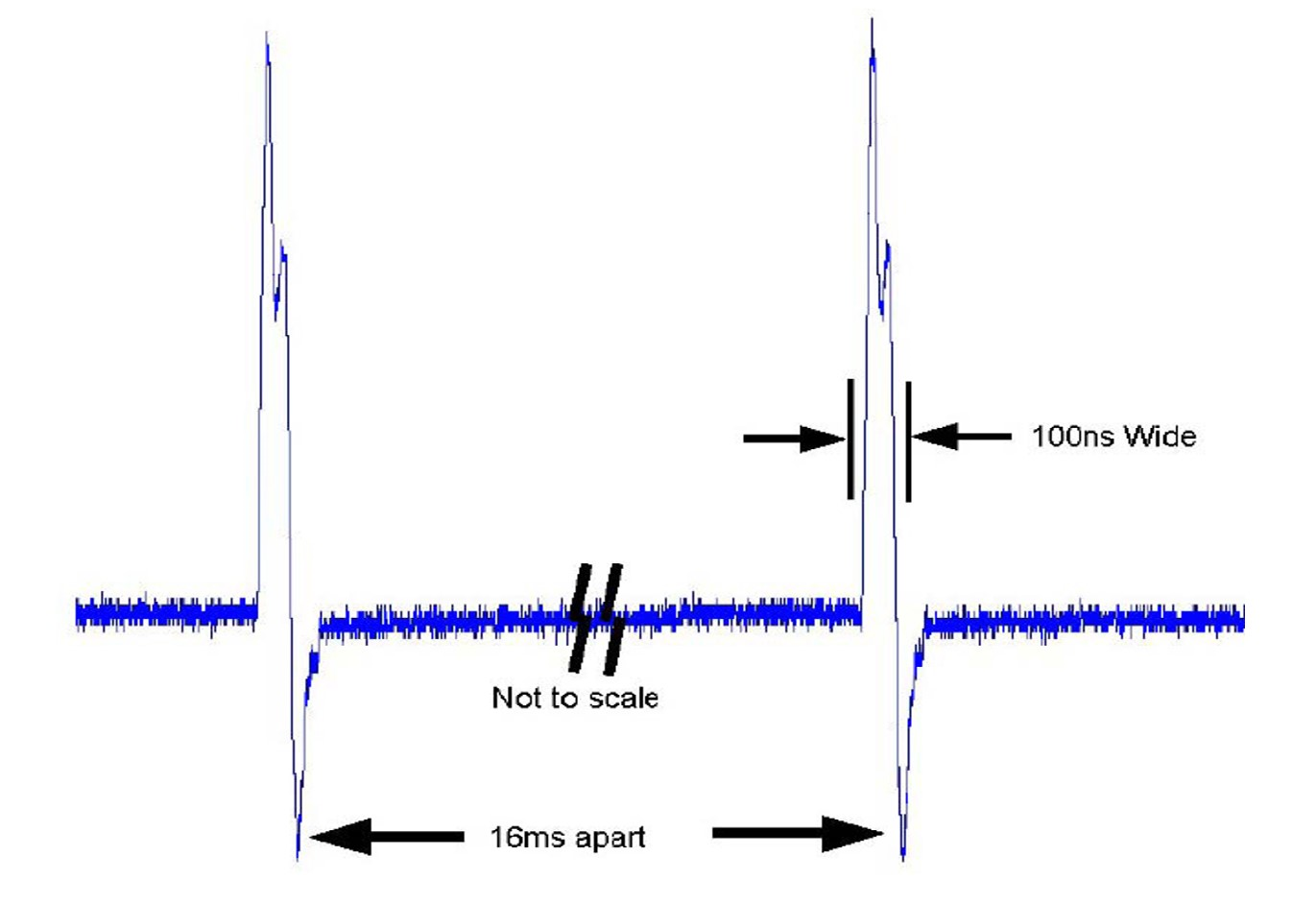 Use of the Energy Detect Power Down mode in LAN87x0 Ethernet PHY Devices