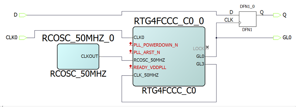 RTG4 - Creating a SmartTime path from a CCC input clock, through the ...