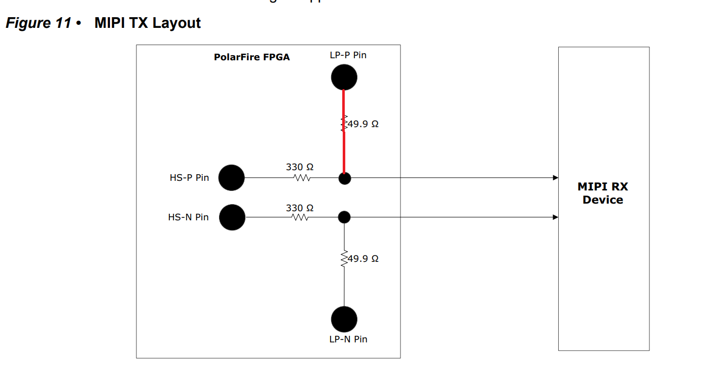What does the LP signals stub distance mean