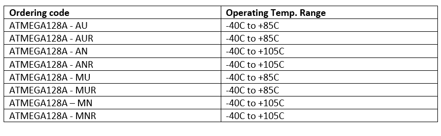 Operating Temperature Range for ATmega128A