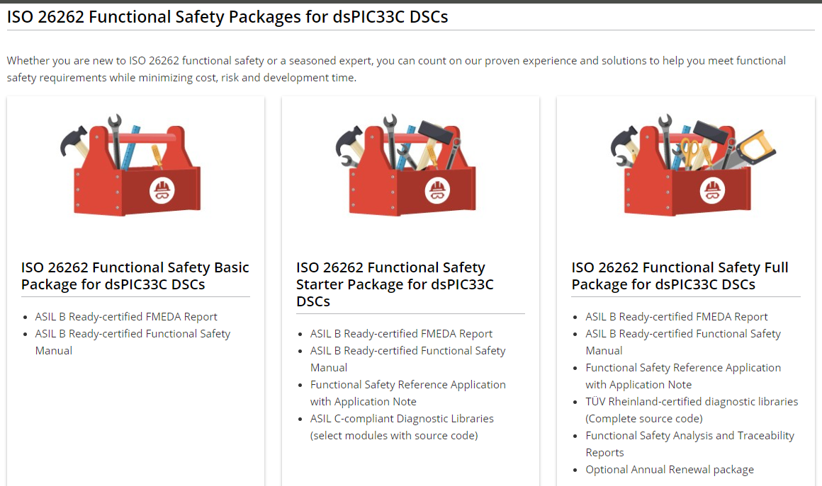 Microchip Functional Safety Ready MCUs