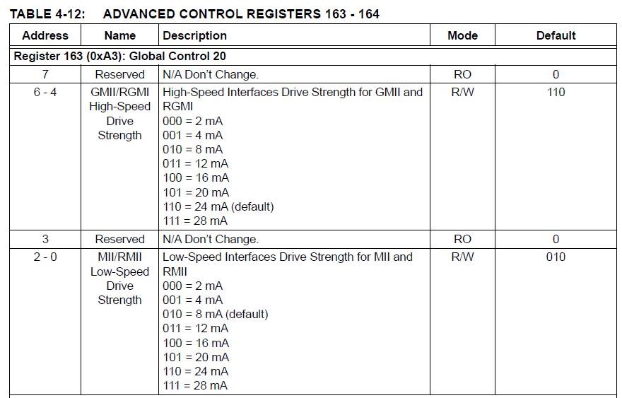 KSZ9893, KSZ9477, KSZ9896 & KSZ9697 RGMII Drive Strength registers