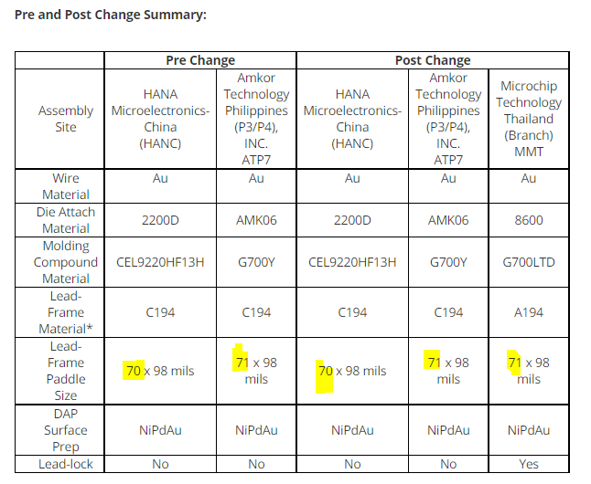 EMC1444 - DAP sizes