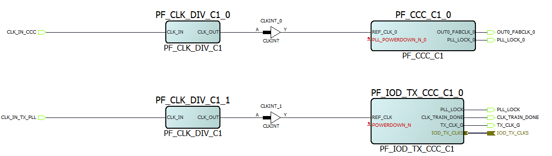 Can we drive CCC from the output of PF_CLK_DIV macro?