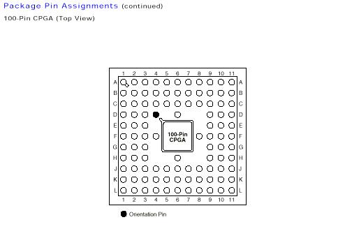 Programming act 2 Devices in Die Form