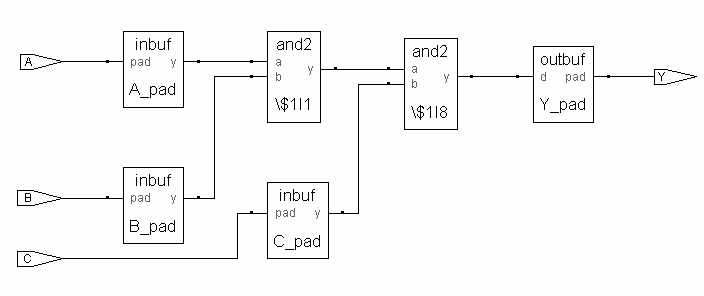 How to Stop Actel's Compiler From Combining Macros