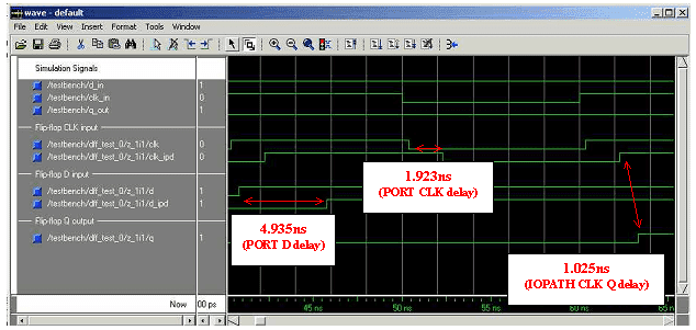 Viewing simulation waveform signals (*_ipd signals)