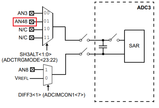 PIC32 MZ/MK - Configuration of alternative ADC input pin in MCC Harmony