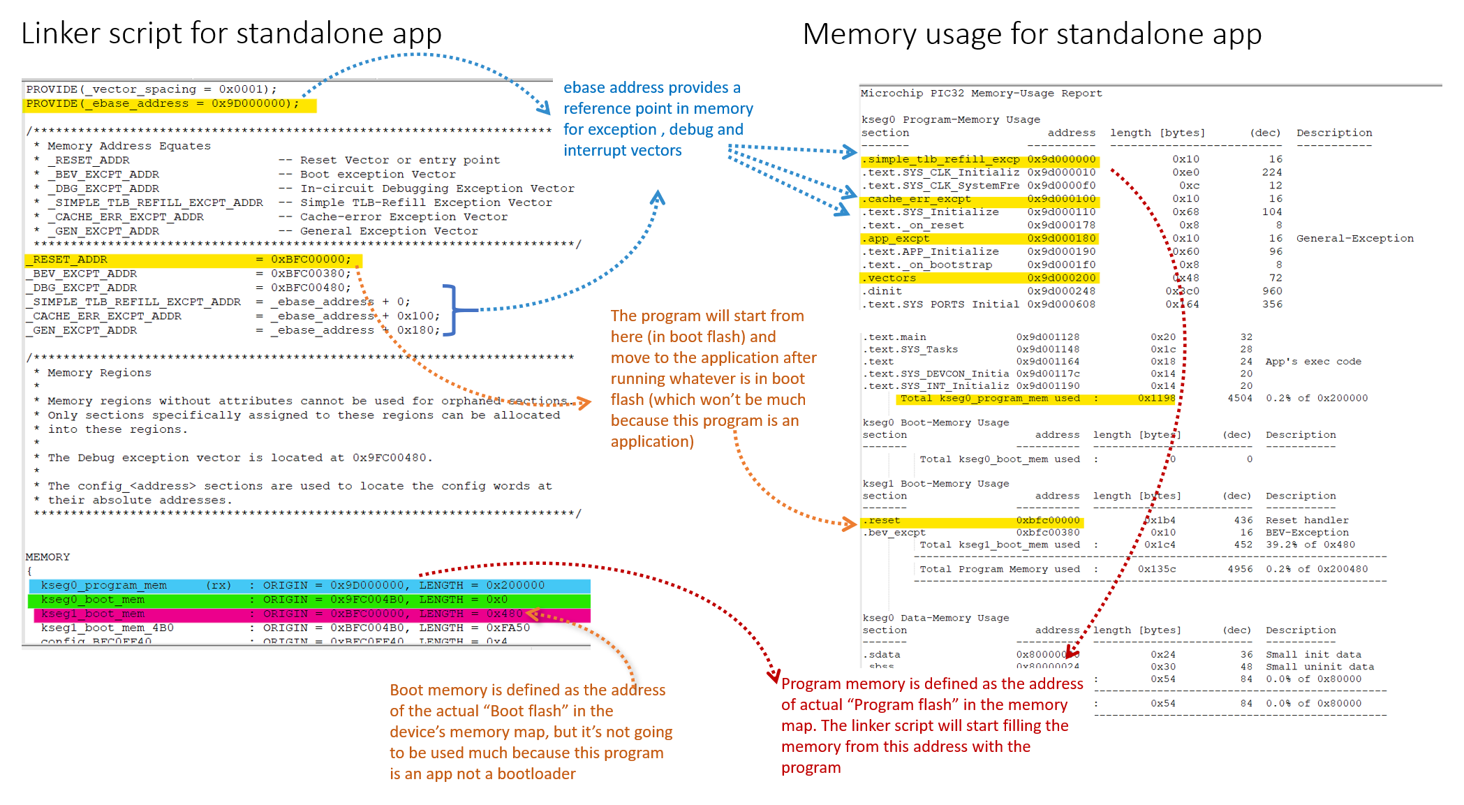 Bootloader Linker Scripts for PIC32 Devices