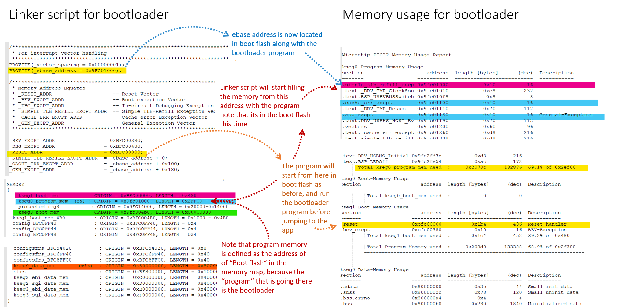 Bootloader Linker Scripts for PIC32 Devices