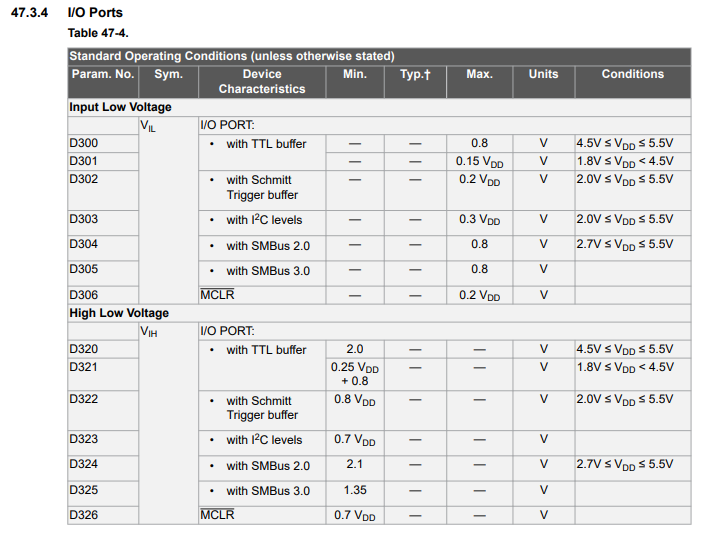 Electrical Characteristics for voltage rating on pins