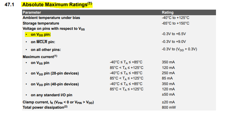 Electrical Characteristics for voltage rating on pins