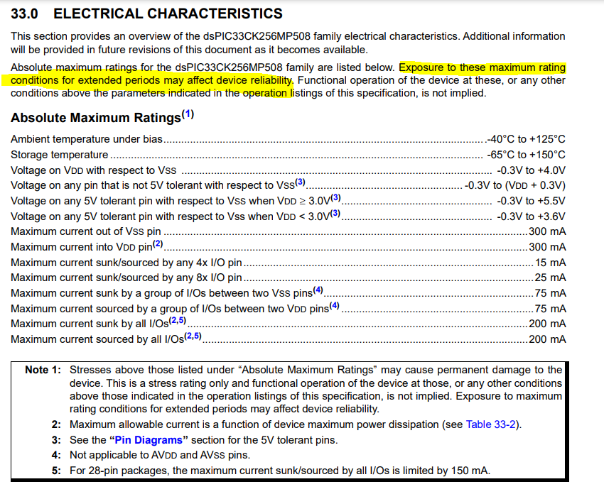 Electrical Characteristics for voltage rating on pins