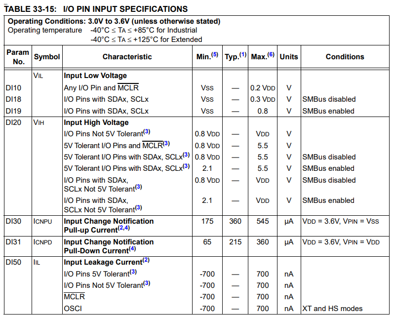 Electrical Characteristics for voltage rating on pins