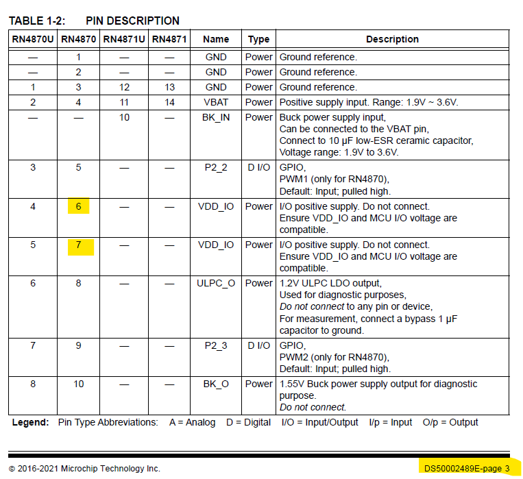 Bluetooth - Vdd_IO pins (6 and 7) for RN4870/BM70
