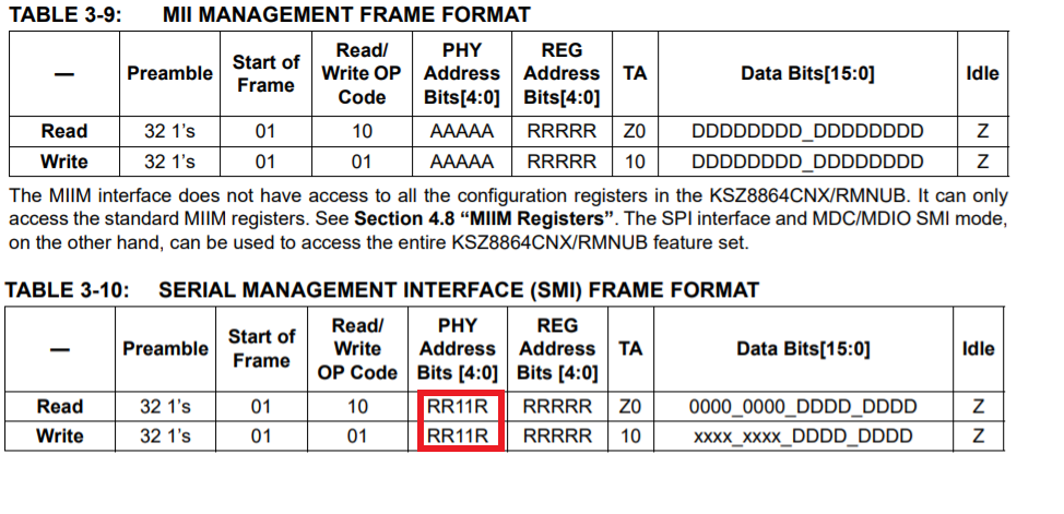 mi-me＊ページ KSZ8864 - SMI address that could be given to external PHYs