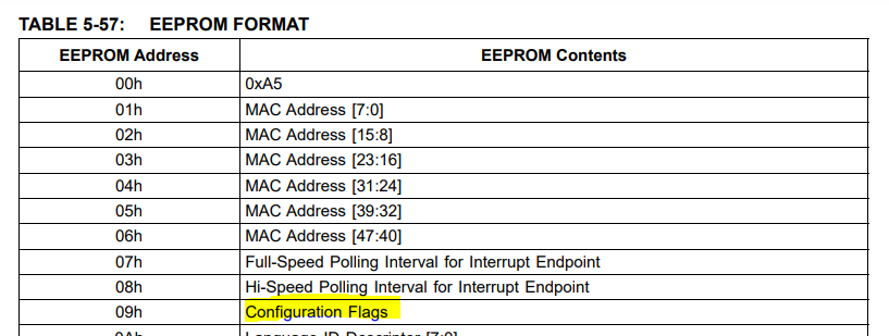 LAN9500A LED Configuration on Windows