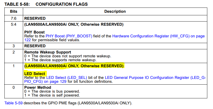 LAN9500A LED Configuration on Windows