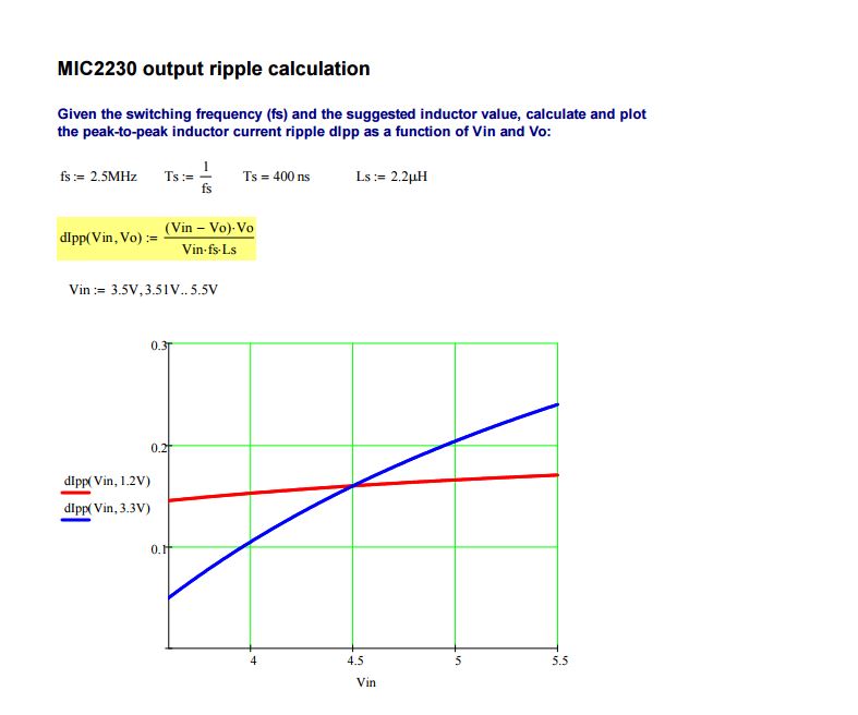 What is the ripple performance if MIC2230 is in forced PWM mode?