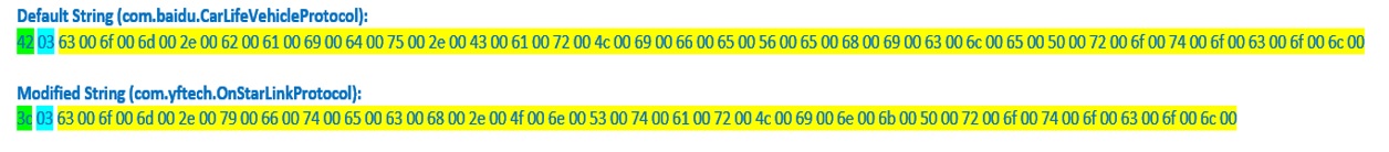 Changing Default String Descriptors in USB49xx/USB47xx Family Products