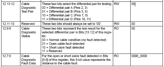 How to test the 4 differential pairs between KSZ9031 Gigabit Ethernet ...