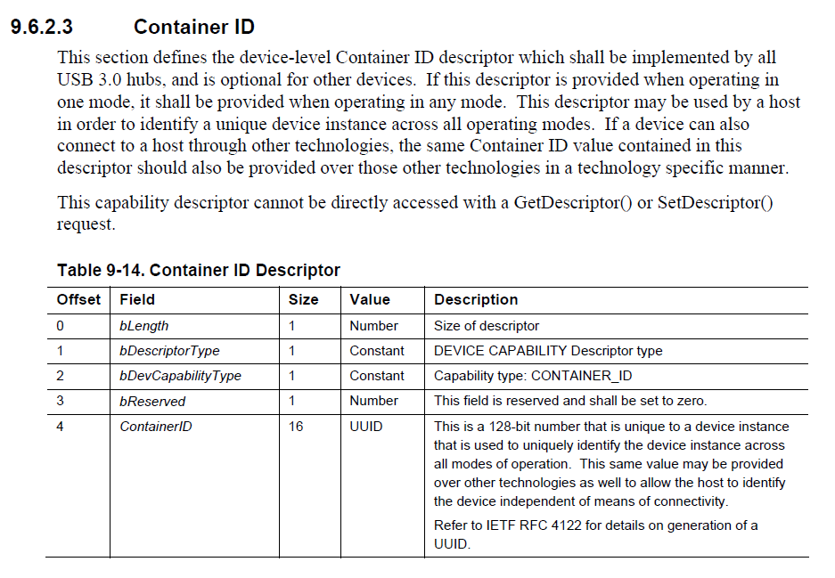 What is a USB Container ID/UUID?