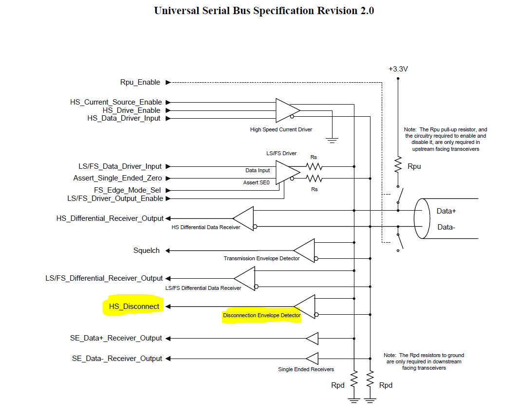 USB Device Disconnect Detection
