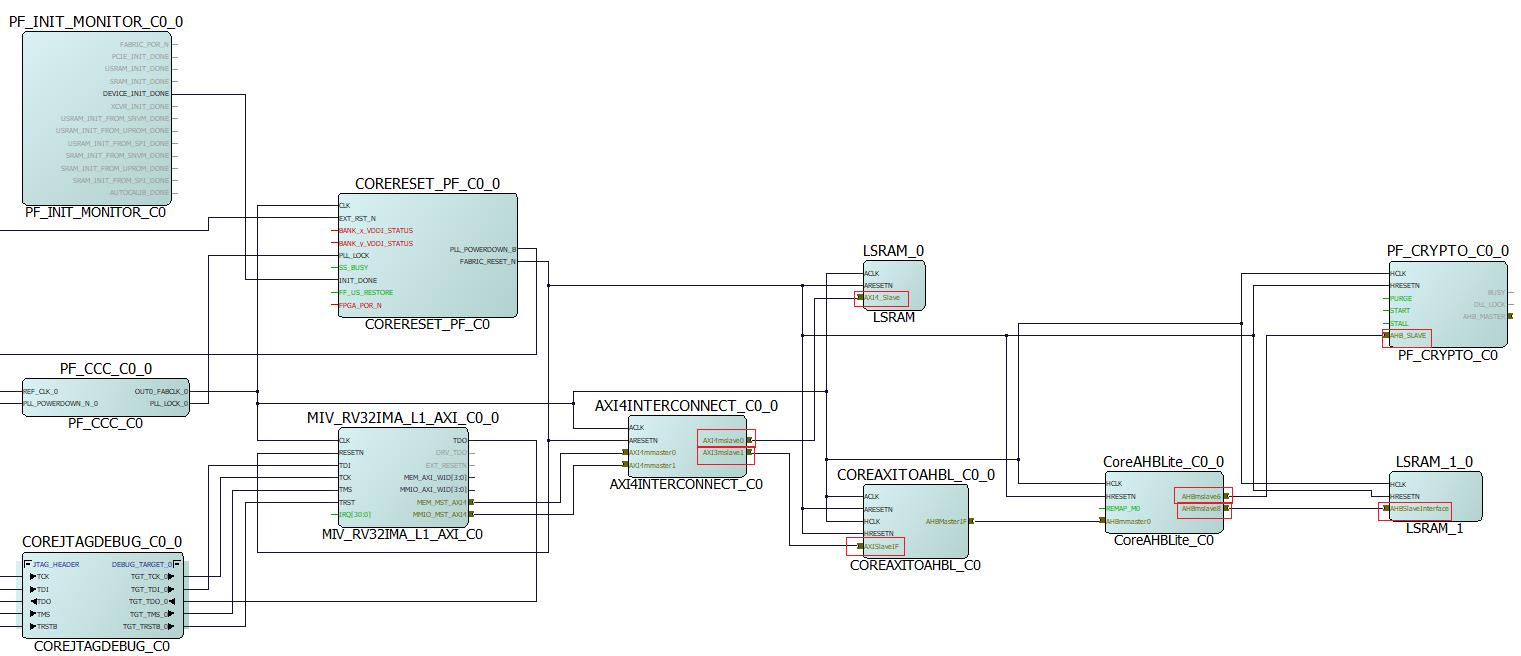 A Quick reference to connect peripherals with CoreAHBLite And ...