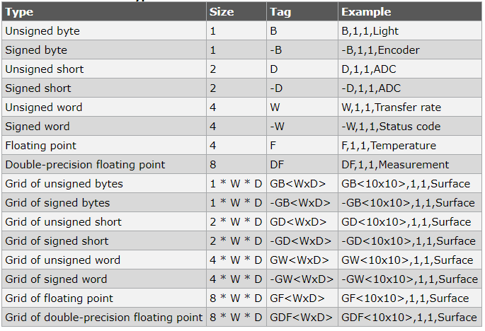 Microchip Studio: Plotting various data types on the data visualizer graph