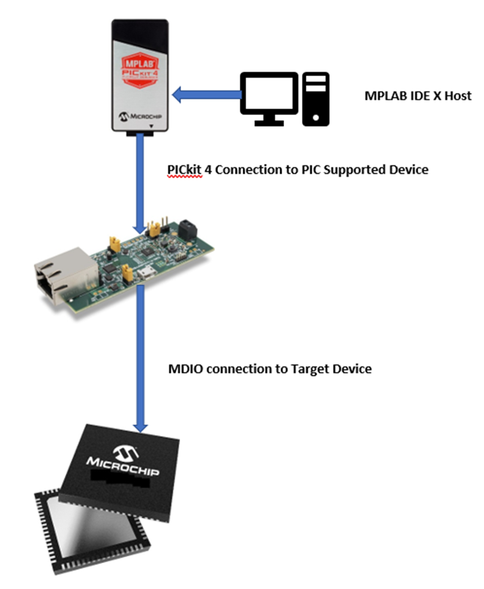 PICkit 4 Programming Over an MDIO Bridge