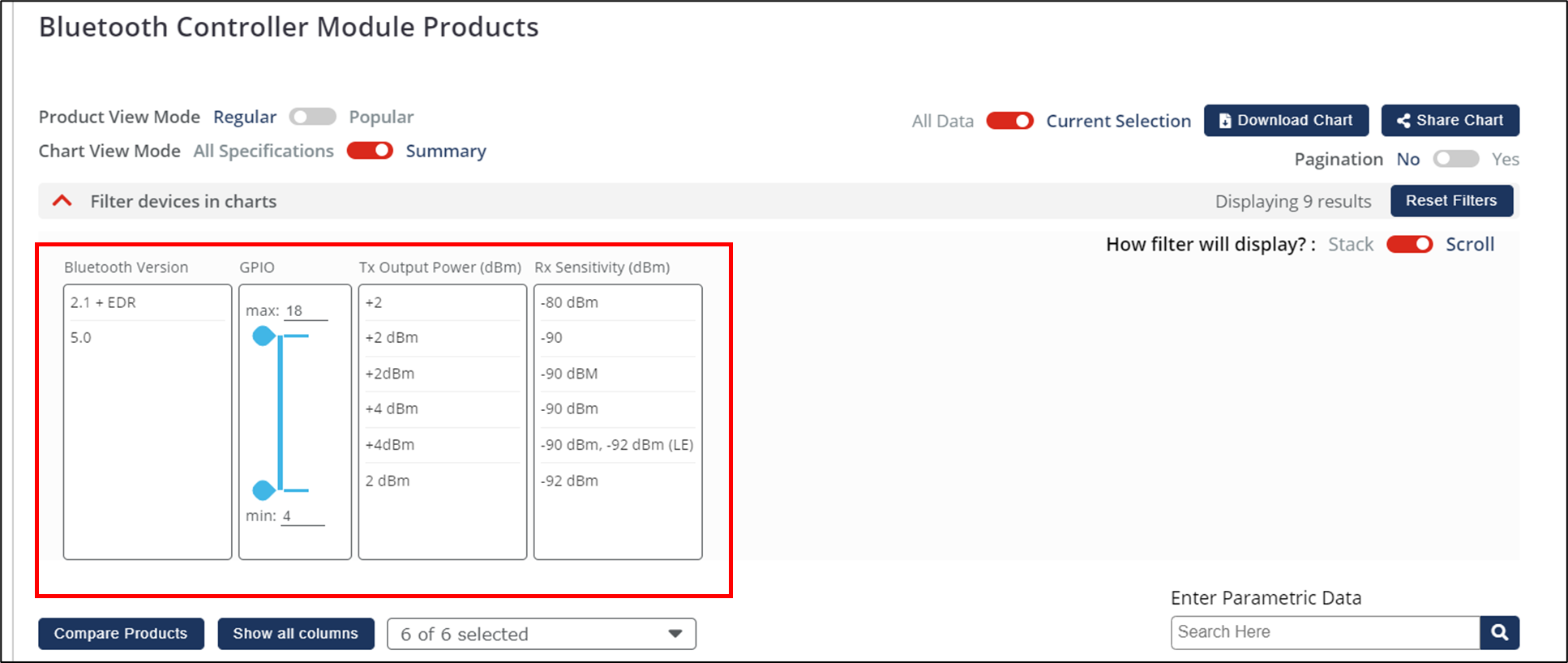 Bluetooth: Bluetooth Modules Products Selection