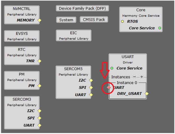 MCC Project graph considerations for Harmony Code Generation