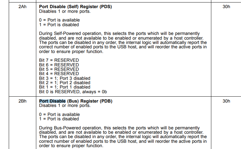 How to control USB port power pins (PRTCTL) on LAN9512?