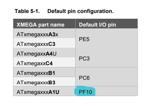 AVR1916 - Default pin configuration for boot loader- ATxmega128A1U