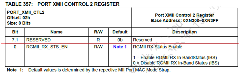 LAN937X - The required configuration for the external MAC port to ...