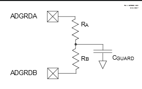 Touch Guard Ring and shields names explained