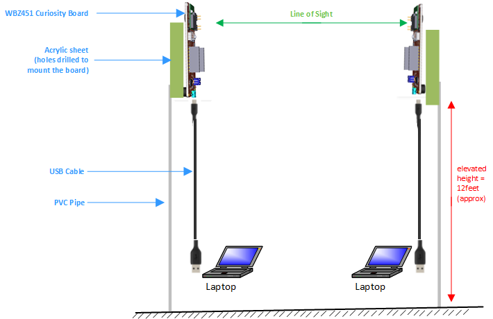 Wireless Range Measurement of WBZ451 Module