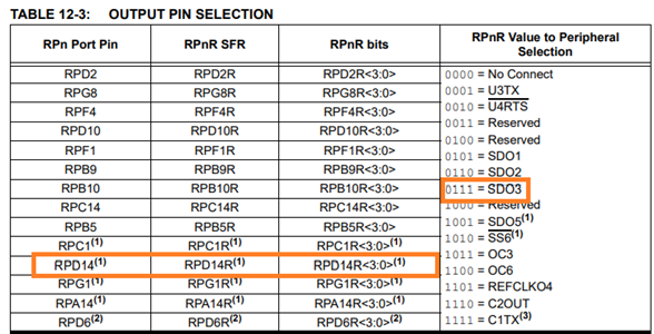 Peripheral Pin Assignment for PIC32MZ/PIC32MK Devices using PPS