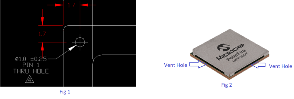 Does Microchip offer FPGAs with Vent Hole in the packages?