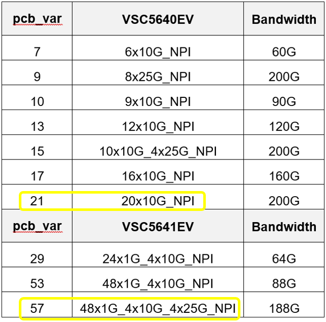 How to change port configuration on VSC5640EV from default