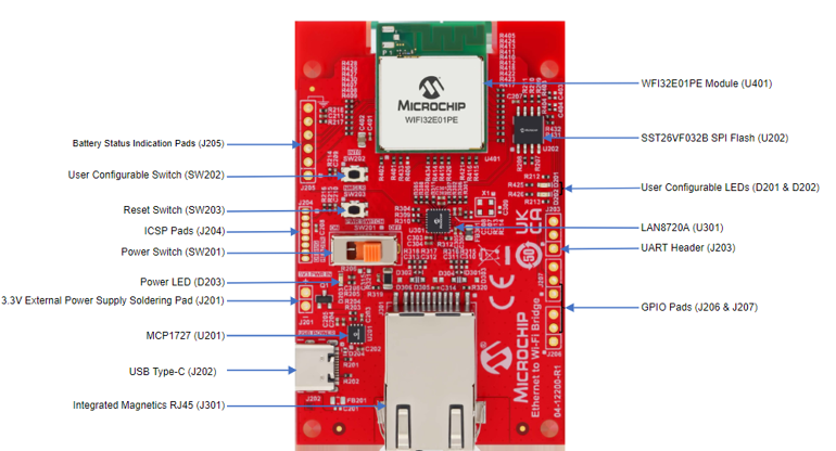 Key Benefits of Ethernet-to-WiFi Bridge