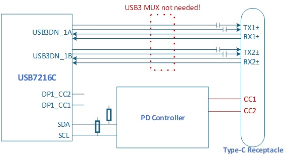 Configure Type-C port in Companion Mode for USB72xx & USB70xx