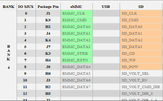 Can SD and eMMC work together for Polarfire SOC