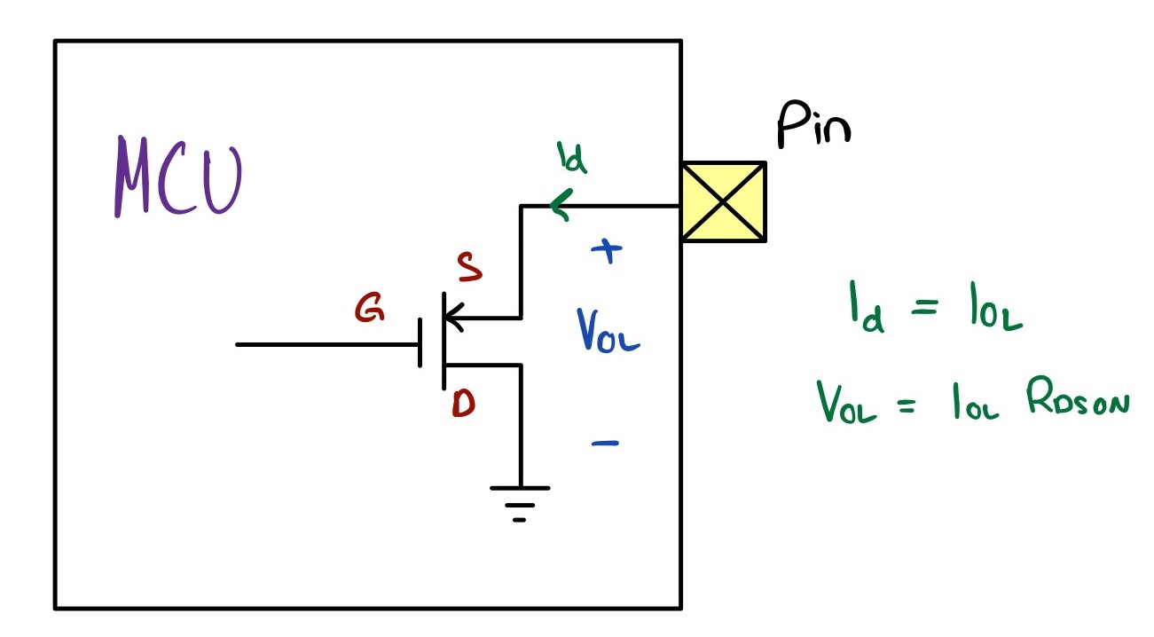 VOL(max) of a digital output GPIO pin in PIC MCUs with negligible load