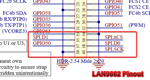 Example of running MESA demo application of LAN9662 from external CPU