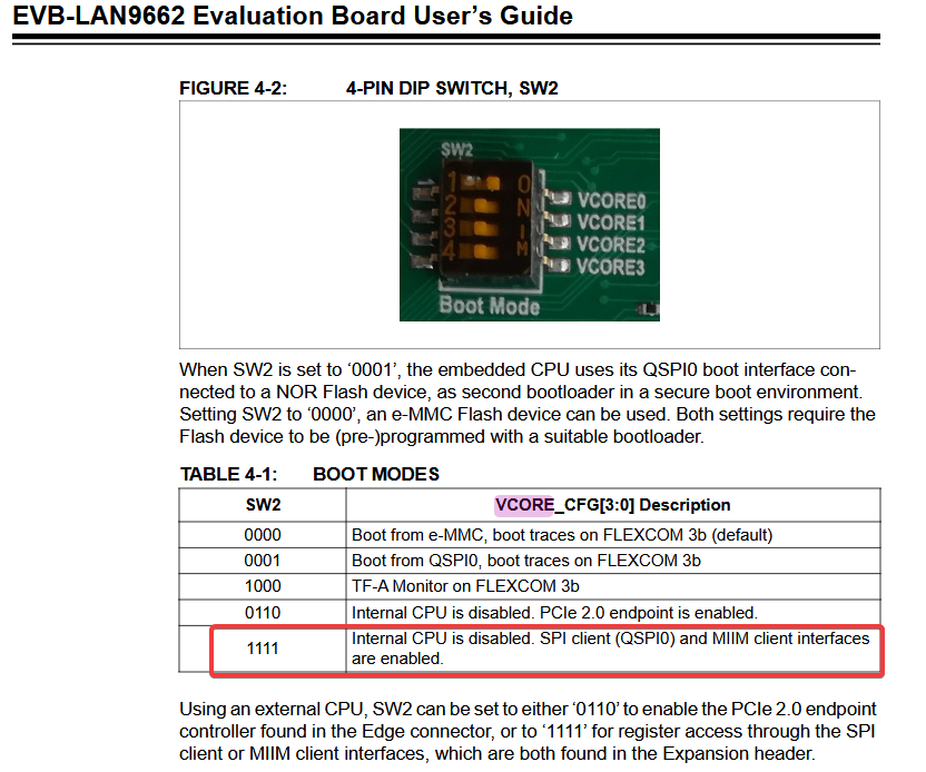 Example of running MESA demo application of LAN9662 from external CPU