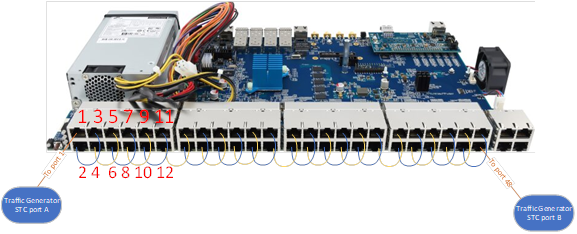 How do I run a Snake Test on a Microchip Ethernet Switch?