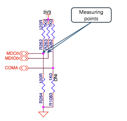 Ethernet Management Interface Test Techniques
