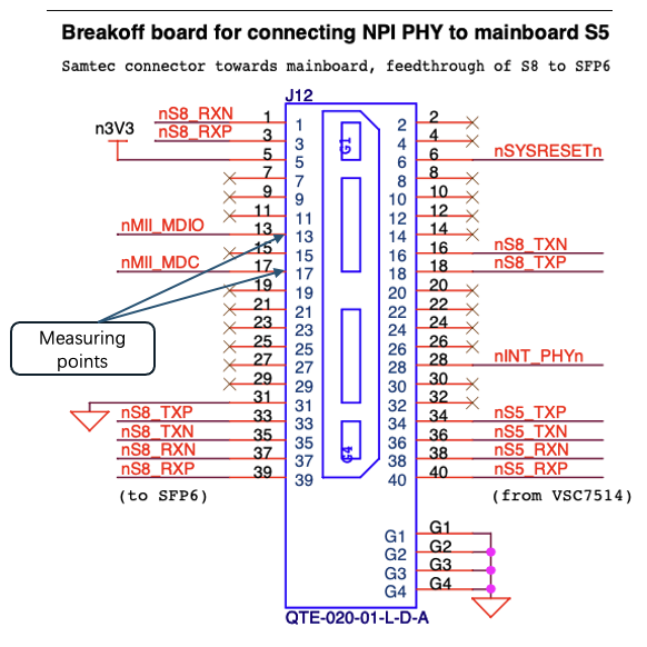 Ethernet Management Interface Test Techniques
